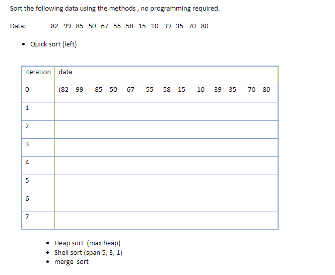 Sort The Following Data Using The Methods No Programming Required Data 82 99 85 50 67 55 58 15 10 39 35 70 80 85 50 6 1