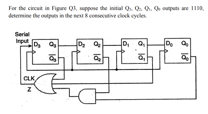 For The Circuit In Figure Q3 Suppose The Initial Q3 Q2 Q Qo Outputs Are 1110 Determine The Outputs In The Next 8 C 1
