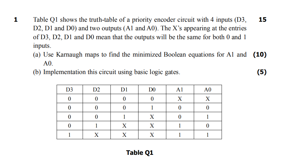 1 15 Table Q1 Shows The Truth Table Of A Priority Encoder Circuit With 4 Inputs D3 D2 D1 And D0 And Two Outputs A1 1