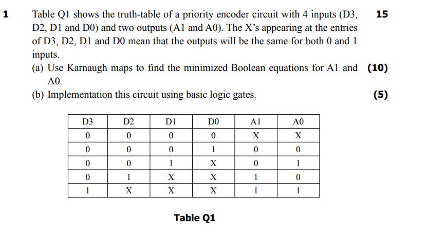 1 15 Table Q1 Shows The Truth Table Of A Priority Encoder Circuit With 4 Inputs D3 D2 D1 And D0 And Two Outputs A1 1