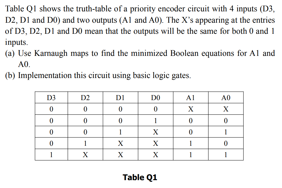 Table Q1 Shows The Truth Table Of A Priority Encoder Circuit With 4 Inputs D3 D2 D1 And D0 And Two Outputs A1 And A 1
