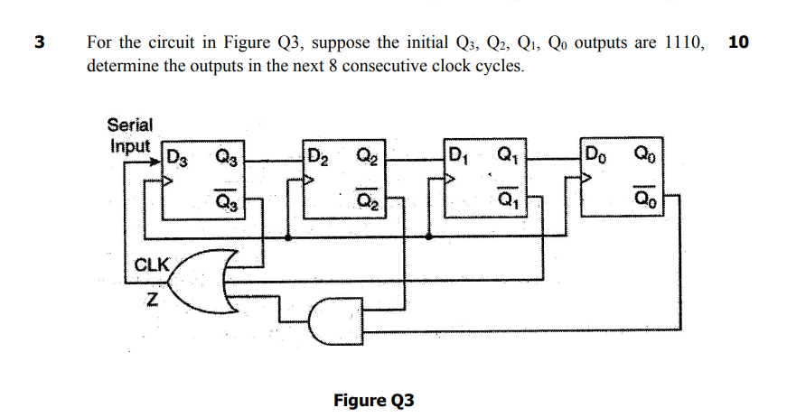 3 For The Circuit In Figure Q3 Suppose The Initial Q3 Q2 Q Qo Outputs Are 1110 10 Determine The Outputs In The Nex 1