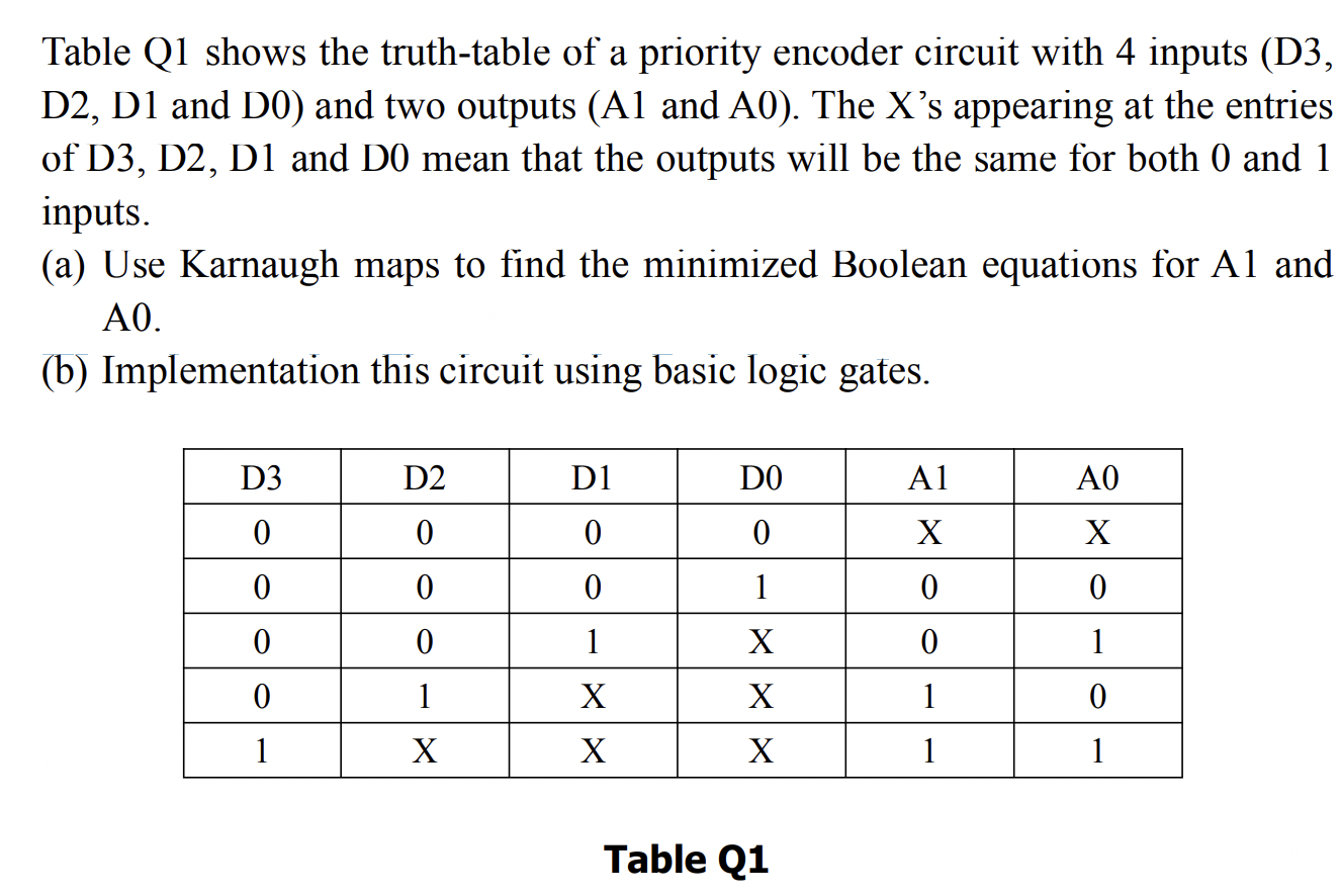 Table Q1 Shows The Truth Table Of A Priority Encoder Circuit With 4 Inputs D3 D2 D1 And D0 And Two Outputs A1 And A 1