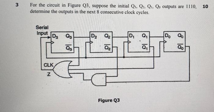 3 10 For The Circuit In Figure Q3 Suppose The Initial Q3 Q2 Q1 Qo Outputs Are 1110 Determine The Outputs In The Nex 1