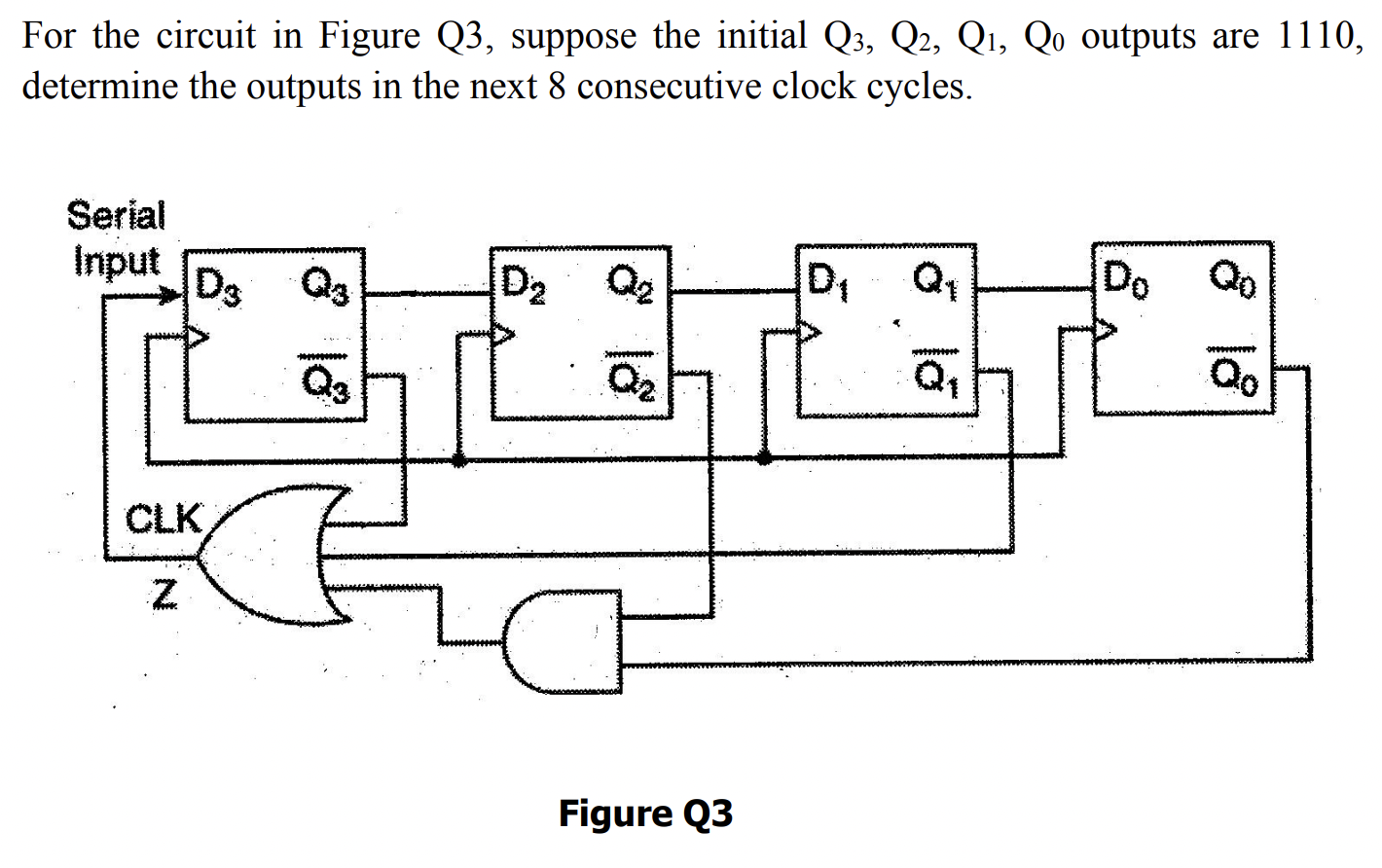 For The Circuit In Figure Q3 Suppose The Initial Q3 Q2 Q1 Qo Outputs Are 1110 Determine The Outputs In The Next 8 C 1