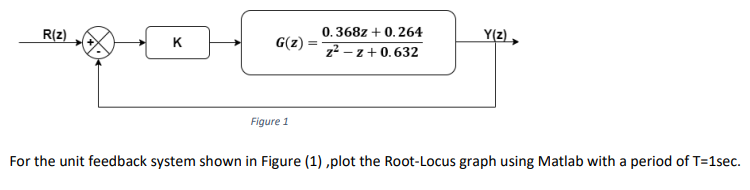 R Z Y Z K 0 368z 0 264 Z Z 0 632 Figure 1 For The Unit Feedback System Shown In Figure 1 Plot The Root Locus Graph 1