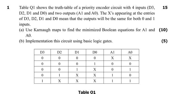 15 1 Table Q1 Shows The Truth Table Of A Priority Encoder Circuit With 4 Inputs D3 D2 D1 And D0 And Two Outputs A1 1