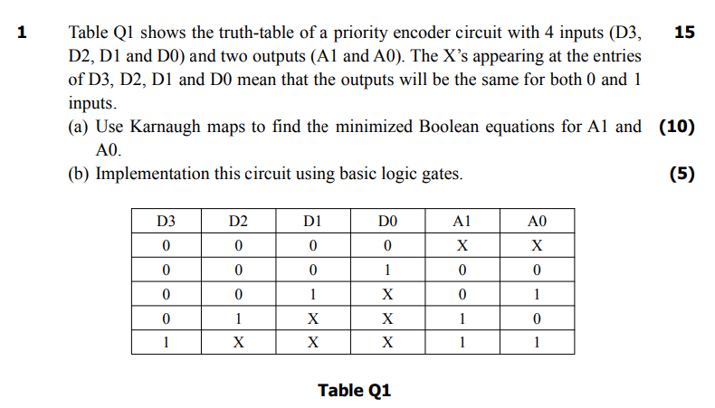 1 15 Table Q1 Shows The Truth Table Of A Priority Encoder Circuit With 4 Inputs D3 D2 D1 And D0 And Two Outputs A1 1