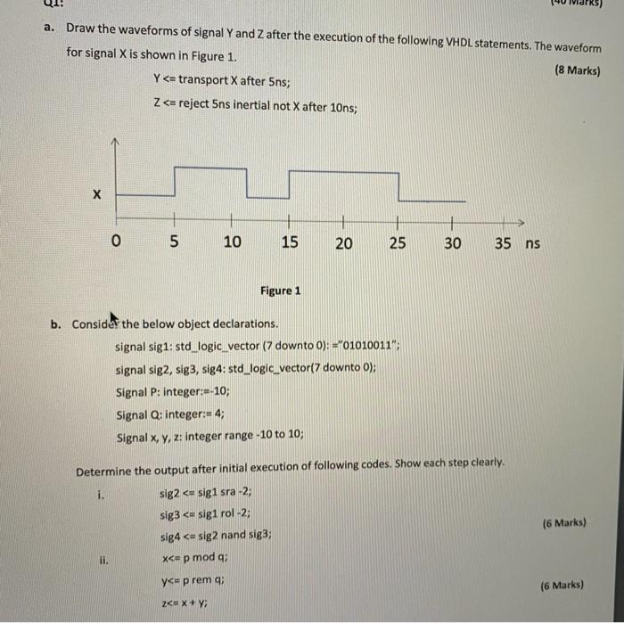 A Draw The Waveforms Of Signal Y And Z After The Execution Of The Following Vhdl Statements The Waveform For Signal X 1