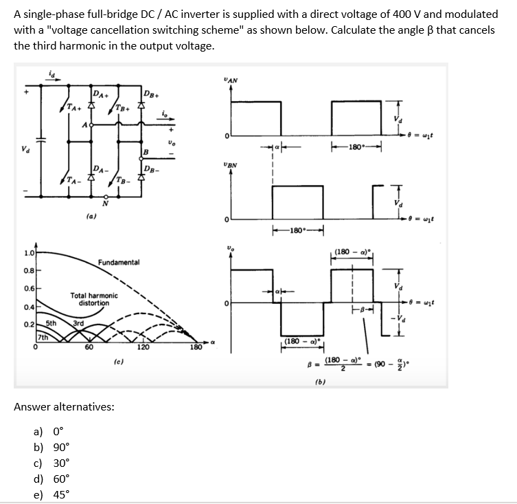 A Single Phase Full Bridge Dc Ac Inverter Is Supplied With A Direct Voltage Of 400 V And Modulated With A Voltage Can 1