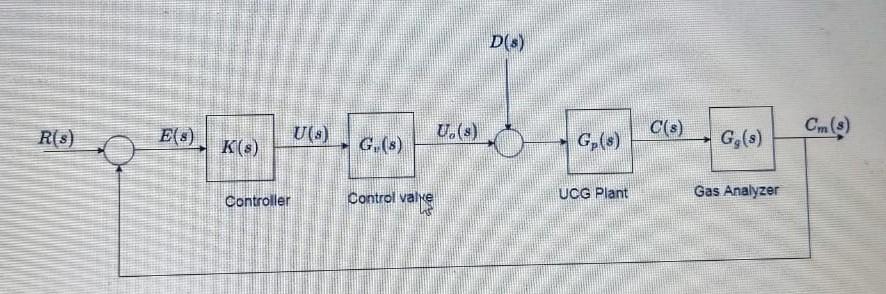 2 Open Loop Analysis For The Open Loop System G S Gv S Gp S Gg S Do The Following A Determine The Poles And Ze 1
