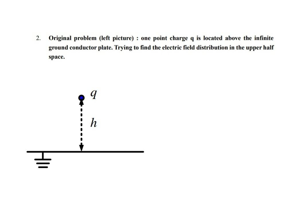 2 Original Problem Left Picture One Point Charge Q Is Located Above The Infinite Ground Conductor Plate Trying To F 1