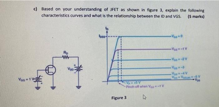 C Based On Your Understanding Of Jfet As Shown In Figure 3 Explain The Following Characteristics Curves And What Is Th 1