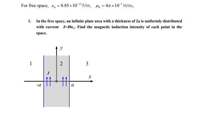 For Free Space 8 85 10 2 F M 4 4 10 H M 1 In The Free Space An Infinite Plate Area With A Thickness Of 2a I 1