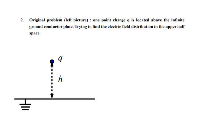 2 Original Problem Left Picture One Point Charge Q Is Located Above The Infinite Ground Conductor Plate Trying To F 1