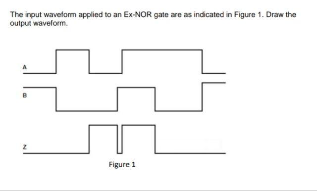 The Input Waveform Applied To An Ex Nor Gate Are As Indicated In Figure 1 Draw The Output Waveform Z Figure 1 1