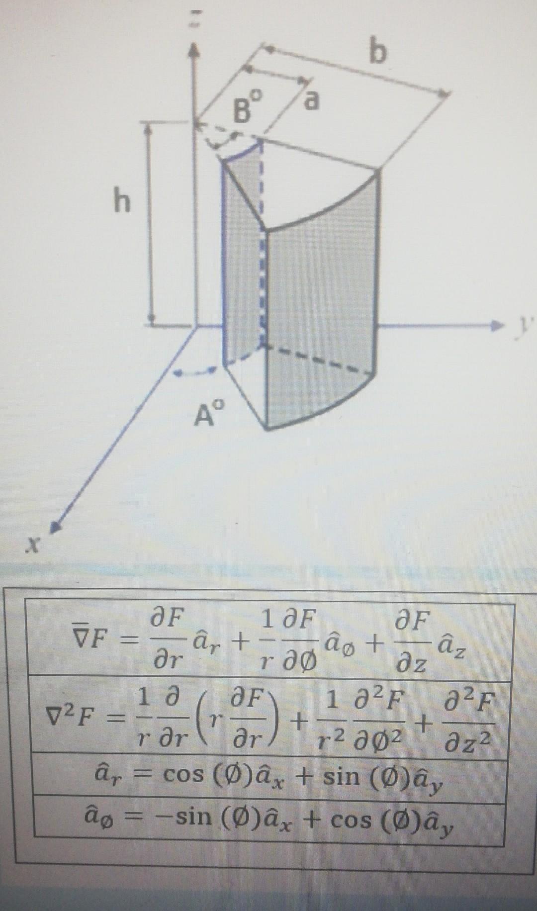 The Conductivity Of The Material Given Below Is S M Find The Resistance Between The Shaded Note The Plate Covers The 2