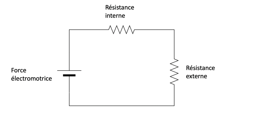 Force Electromotrice Resistance Interne Www Resistance Externe 1
