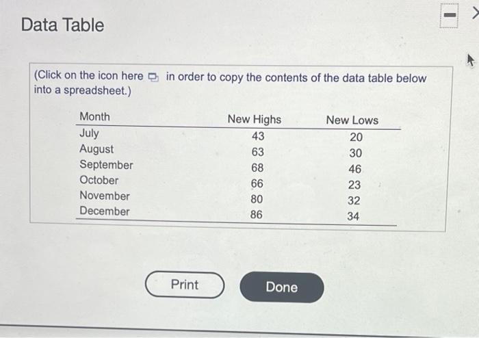 Following Are Figures Representing The Number Of Stocks Making New Highs And New Lows For Each Month Over A Six Month Pe 2