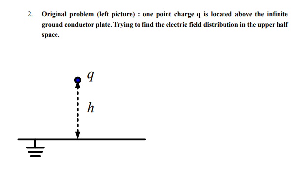 2 Original Problem Left Picture One Point Charge Q Is Located Above The Infinite Ground Conductor Plate Trying To F 1