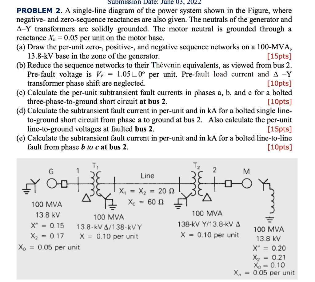 Submission Date June 03 2022 Problem 2 A Single Line Diagram Of The Power System Shown In The Figure Where Negative 1