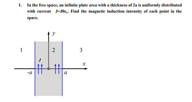 1 In The Free Space An Infinite Plate Area With A Thickness Of 2a Is Uniformly Distributed With Current J J0ey Find T 1