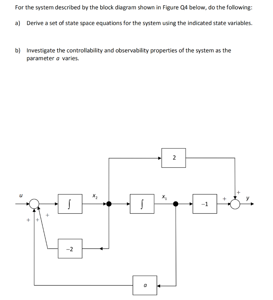 For The System Described By The Block Diagram Shown In Figure Q4 Below Do The Following A Derive A Set Of State Space 1