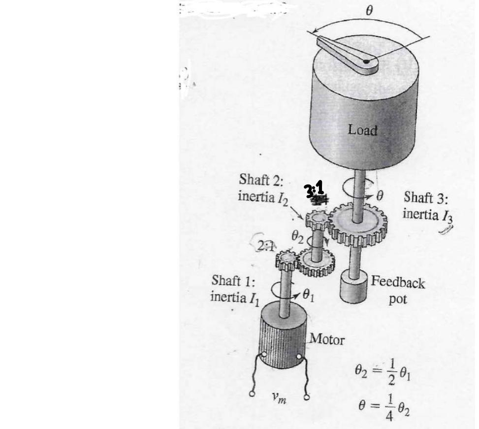 Shaft 2 Inertia 12 Shaft 1 Inertia I Vm 01 Motor 0 Load Shaft 3 Inertia 13 Feedback Pot 0 1 1 20 9 10 I Ii D 1
