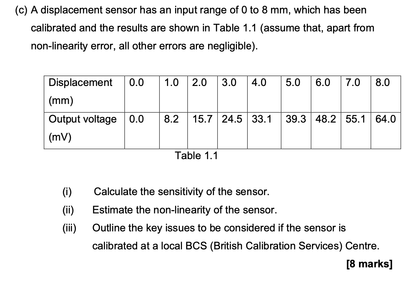 C A Displacement Sensor Has An Input Range Of 0 To 8 Mm Which Has Been Calibrated And The Results Are Shown In Table 1