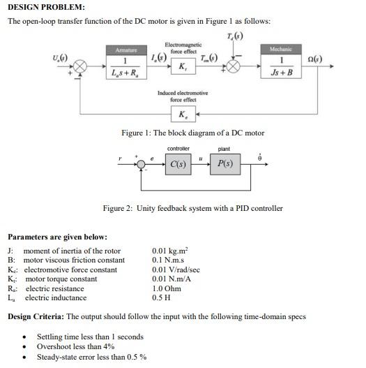 Design Problem The Open Loop Transfer Function Of The Dc Motor Is Given In Figure 1 As Follows T S Armature Electrom 1