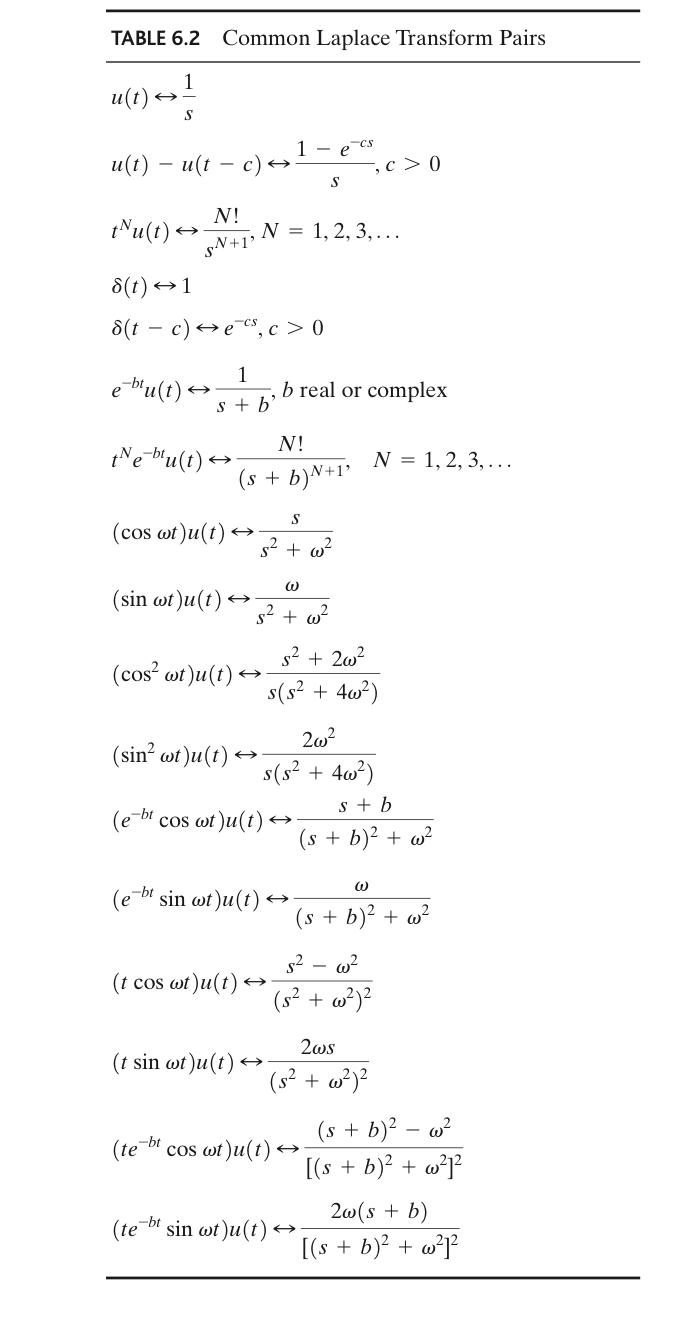 Table 6 2 Common Laplace Transform Pairs 1 U T S 1 E Cs U T U Tc C 0 S Tnu T N Sn 1 N 1 2 3 8 T 1 1