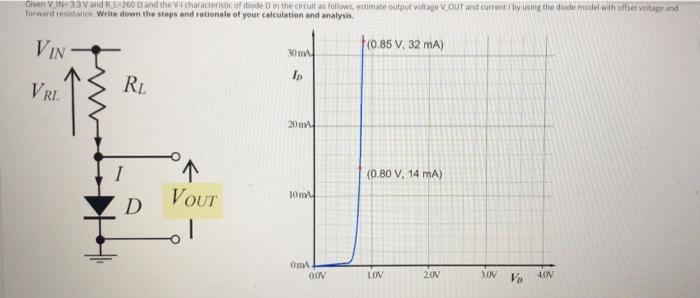 Given V In 13 V And R260 0 And The Vi Characteristic Of Diode D In The Circuit As Follows Estimate Output Voltage V Out 1