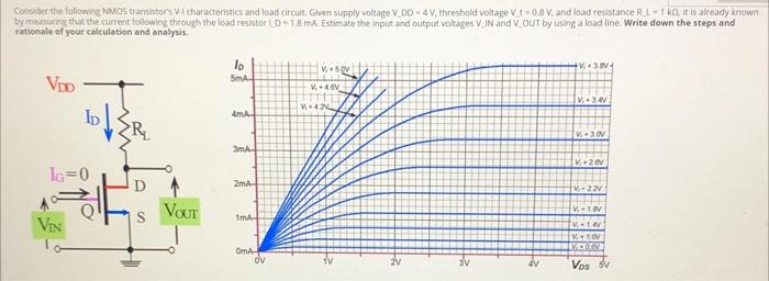 Consider The Following Nmos Transistor S V L Characteristics And Load Circuit Given Supply Voltage V Do 4v Threshold V 1