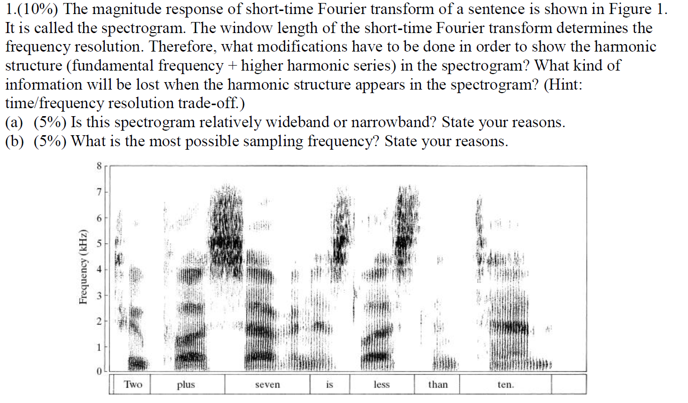 1 10 The Magnitude Response Of Short Time Fourier Transform Of A Sentence Is Shown In Figure 1 It Is Called The Spec 1