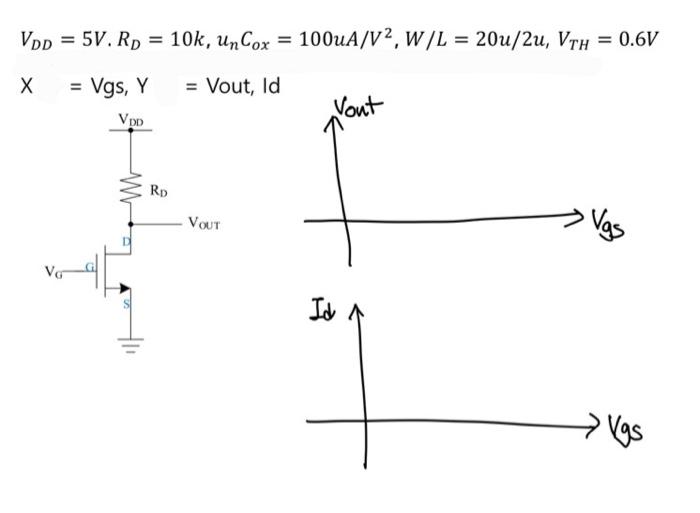 Vdd 5v Rd 10k Uncox 100ua V2 W L 20u 2u Vth 0 6v X Vgs Y Vout Id Vont Vdd Vas Vout Rd Id Vgs 1