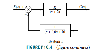R S C S K S 2 1 S 4 S 6 System 1 Figure P10 4 Figure Continues 1