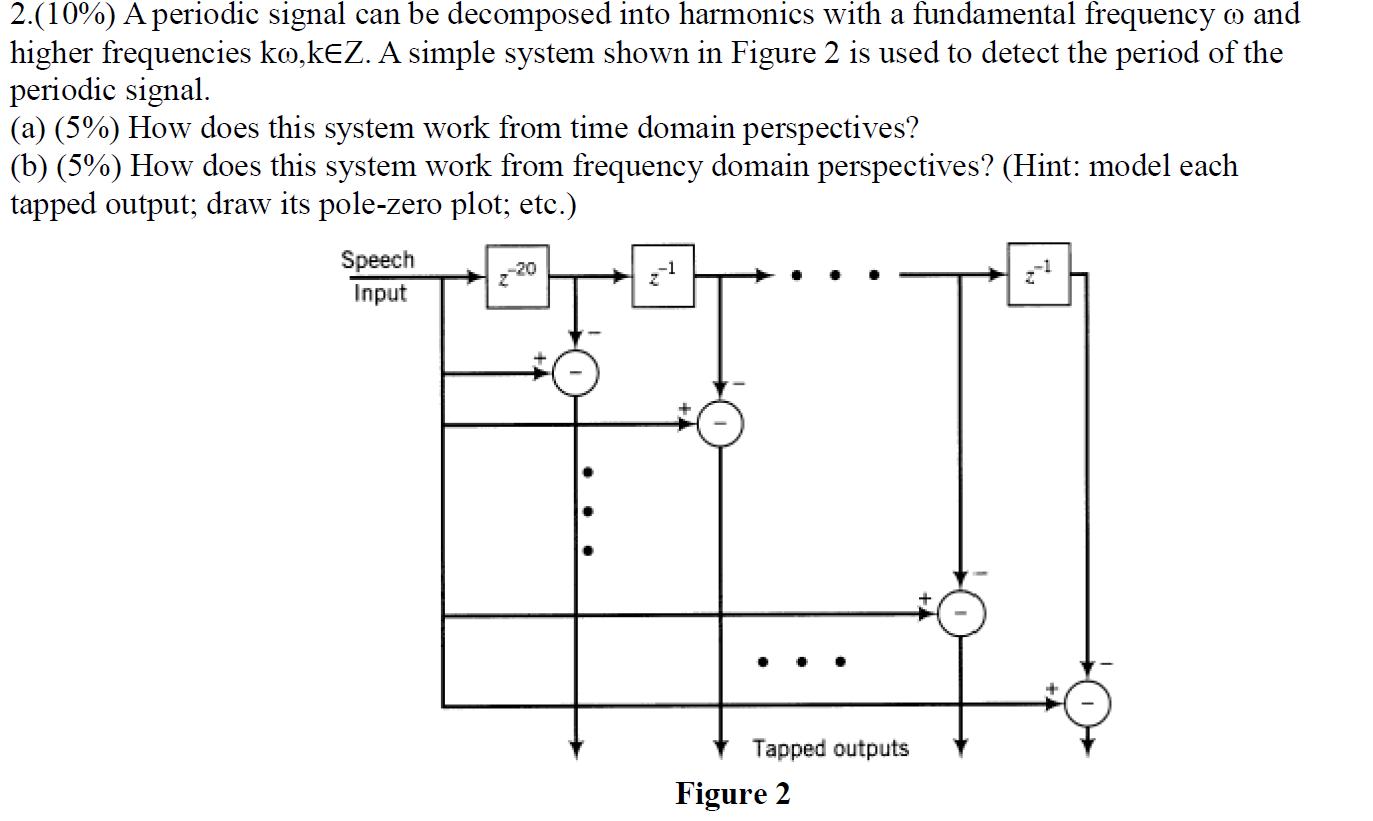 2 10 A Periodic Signal Can Be Decomposed Into Harmonics With A Fundamental Frequency O And Higher Frequencies Ko Kez 1