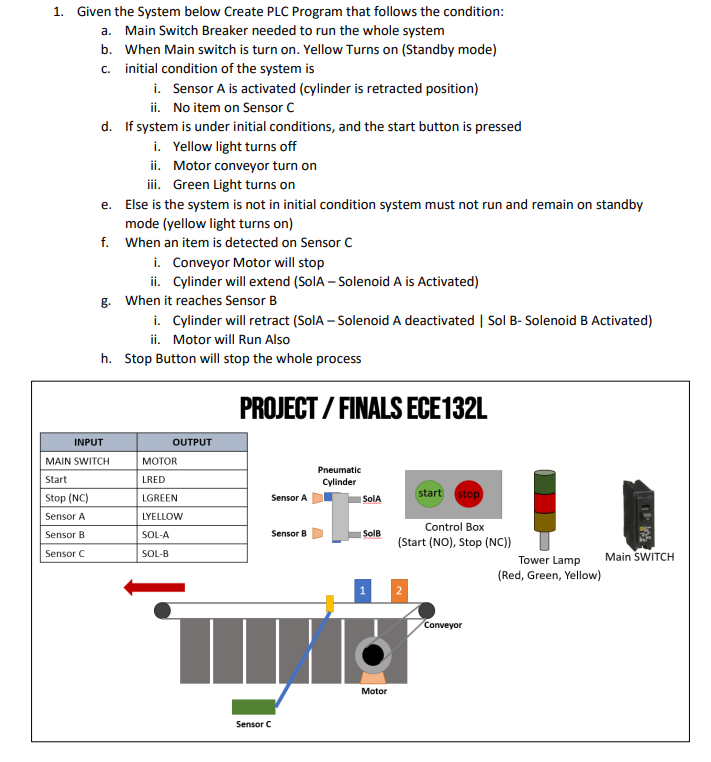 1 Given The System Below Create Plc Program That Follows The Condition A Main Switch Breaker Needed To Run The Whole 1