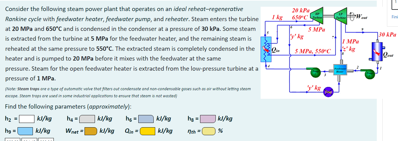 1 Kg 5 Consider The Following Steam Power Plant That Operates On An Ideal Reheat Regenerative Rankine Cycle With Feedwat 1