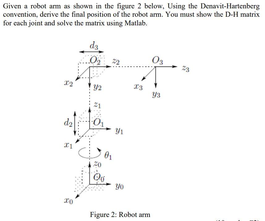 Given A Robot Arm As Shown In The Figure 2 Below Using The Denavit Hartenberg Convention Derive The Final Position Of 1