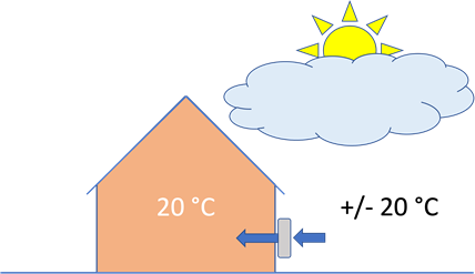 Air Source Heat Pumps Air Air Or Air Water Are Not Suitable In Climates Where The Outdoor Temperature Is Below Freezin 1