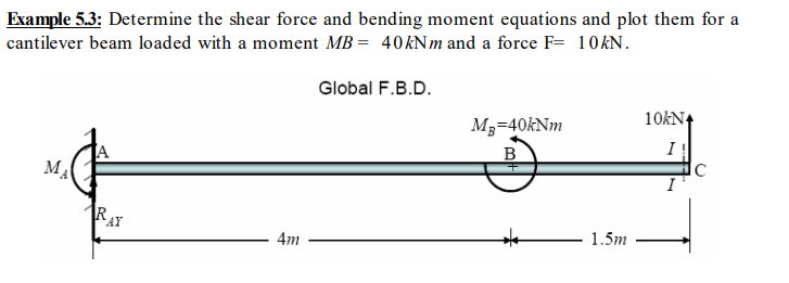 Example 5 3 Determine The Shear Force And Bending Moment Equations And Plot Them For A Cantilever Beam Loaded With A Mo 1
