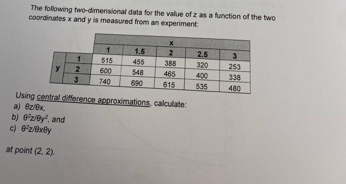 The Following Two Dimensional Data For The Value Of Z As A Function Of The Two Coordinates X And Y Is Measured From An E 1