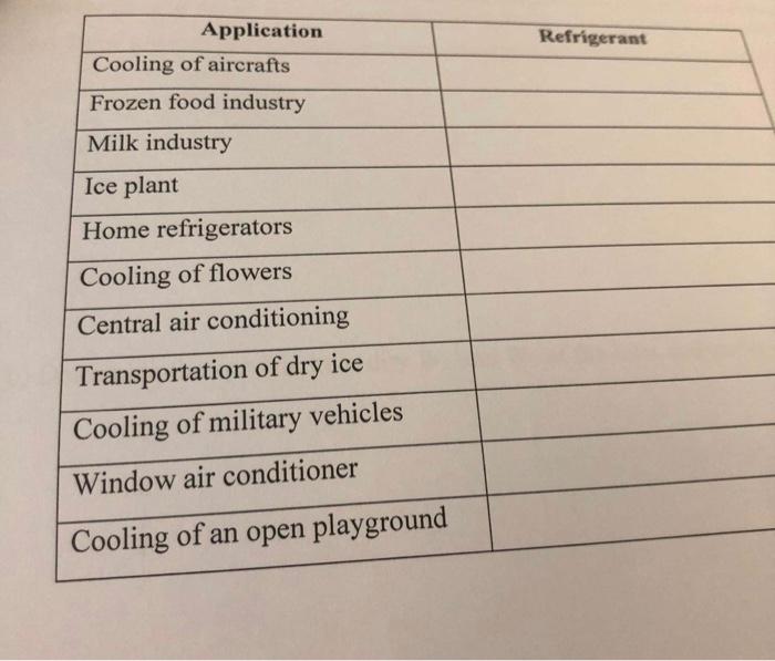 Application Cooling Of Aircrafts Frozen Food Industry Milk Industry Ice Plant Home Refrigerators Cooling Of Flowers Cen 1