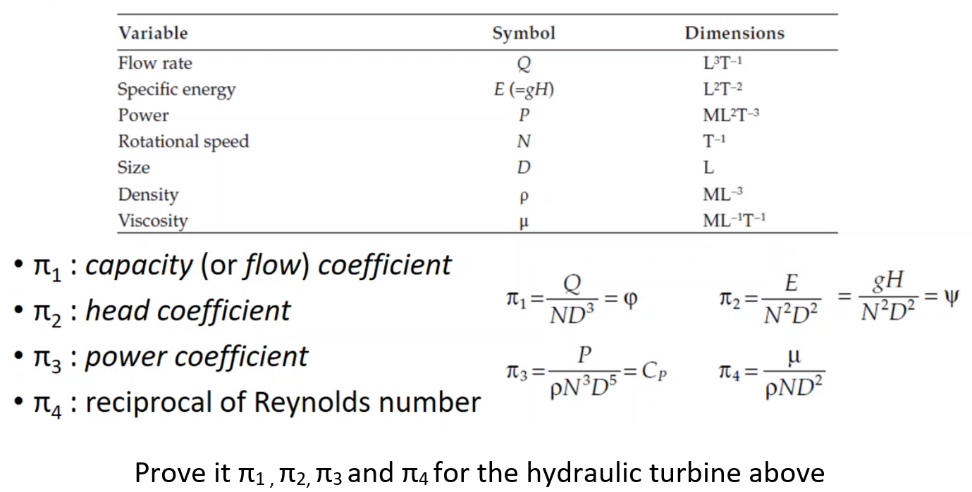 Variable Flow Rate Specific Energy Power Rotational Speed Size Density Viscosity T Capacity Or Flow Coefficient 1