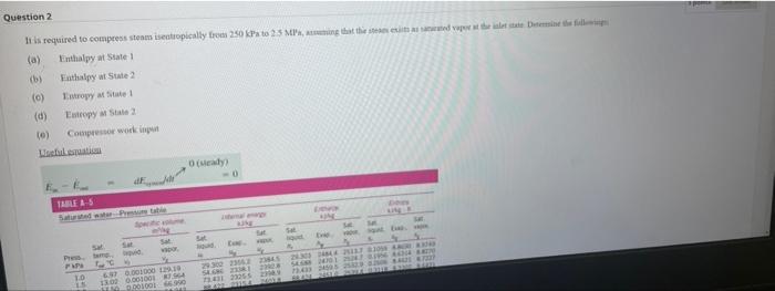 Question 2 It Is Required To Compress Steam Isentropically From 250 Kpa To 2 5 Mpa Aming That The Steaes Exits As Satur 1