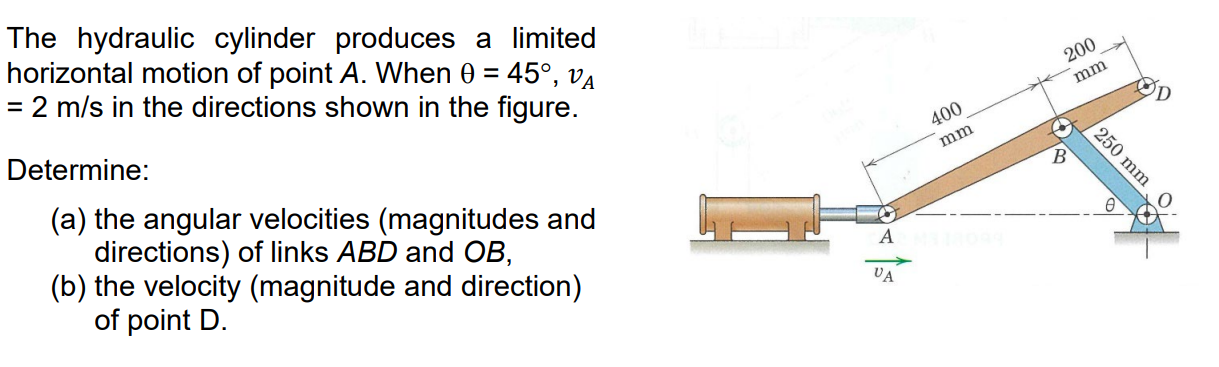 The Hydraulic Cylinder Produces A Limited Horizontal Motion Of Point A When 0 45 Va 2 M S In The Directions Shown 1