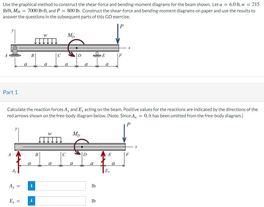 Use The Graphical Method To Construct The Shear Force And Bending Moment Diagrams For The Beam Shown Let A 6 0 Ft W 1