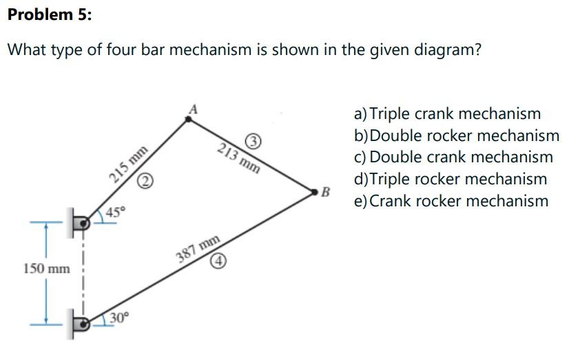 Problem 5 What Type Of Four Bar Mechanism Is Shown In The Given Diagram 3 213 Mm 150 Mm 215 Mm 45 130 387 Mm B A T 1