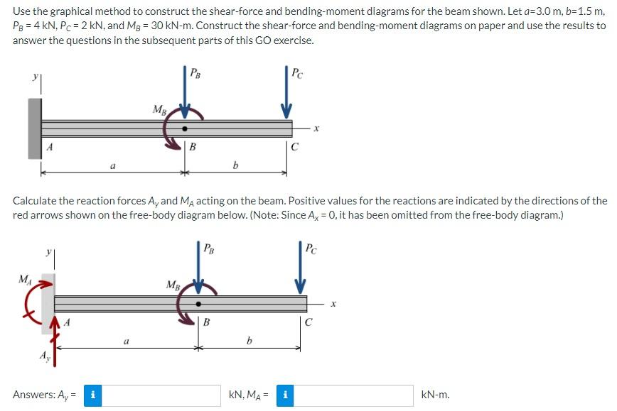 Use The Graphical Method To Construct The Shear Force And Bending Moment Diagrams For The Beam Shown Let A 3 0m B 1 5 1